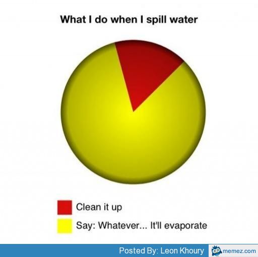 When I spill water